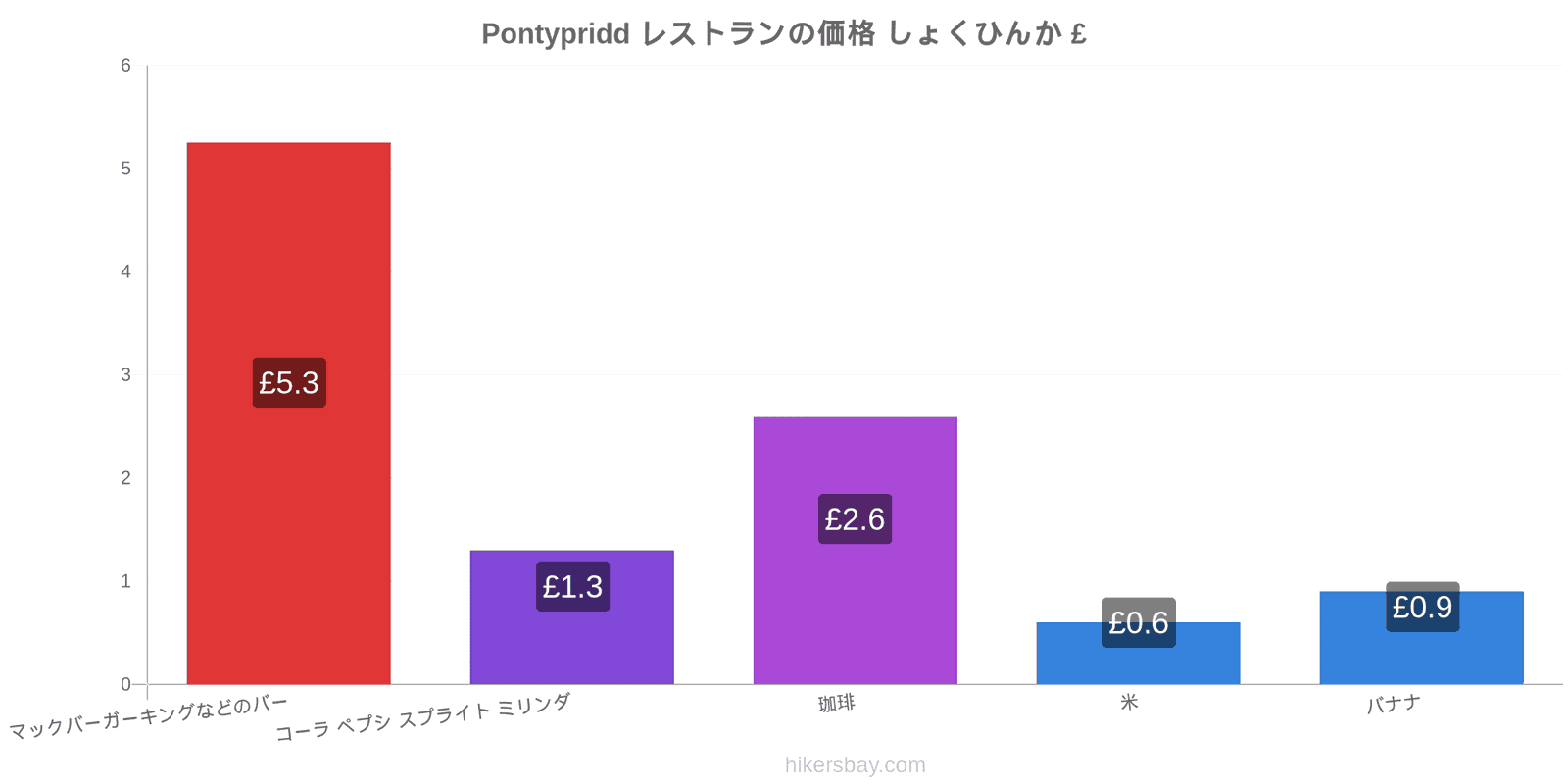 Pontypridd 価格の変更 hikersbay.com