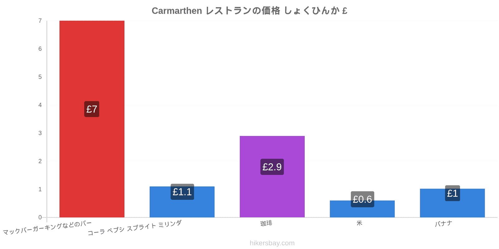 Carmarthen 価格の変更 hikersbay.com