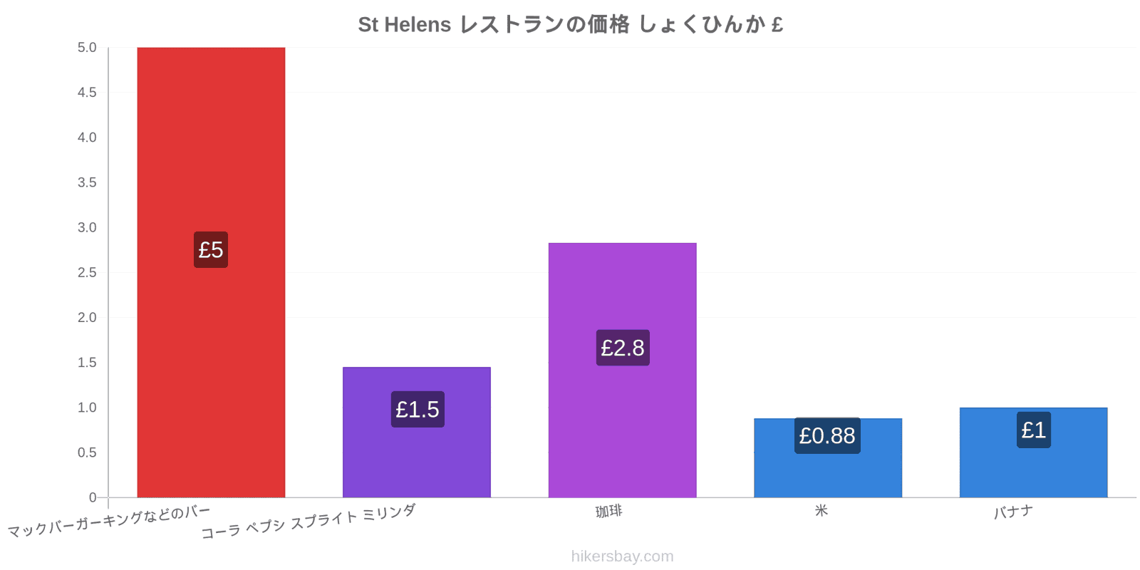 St Helens 価格の変更 hikersbay.com