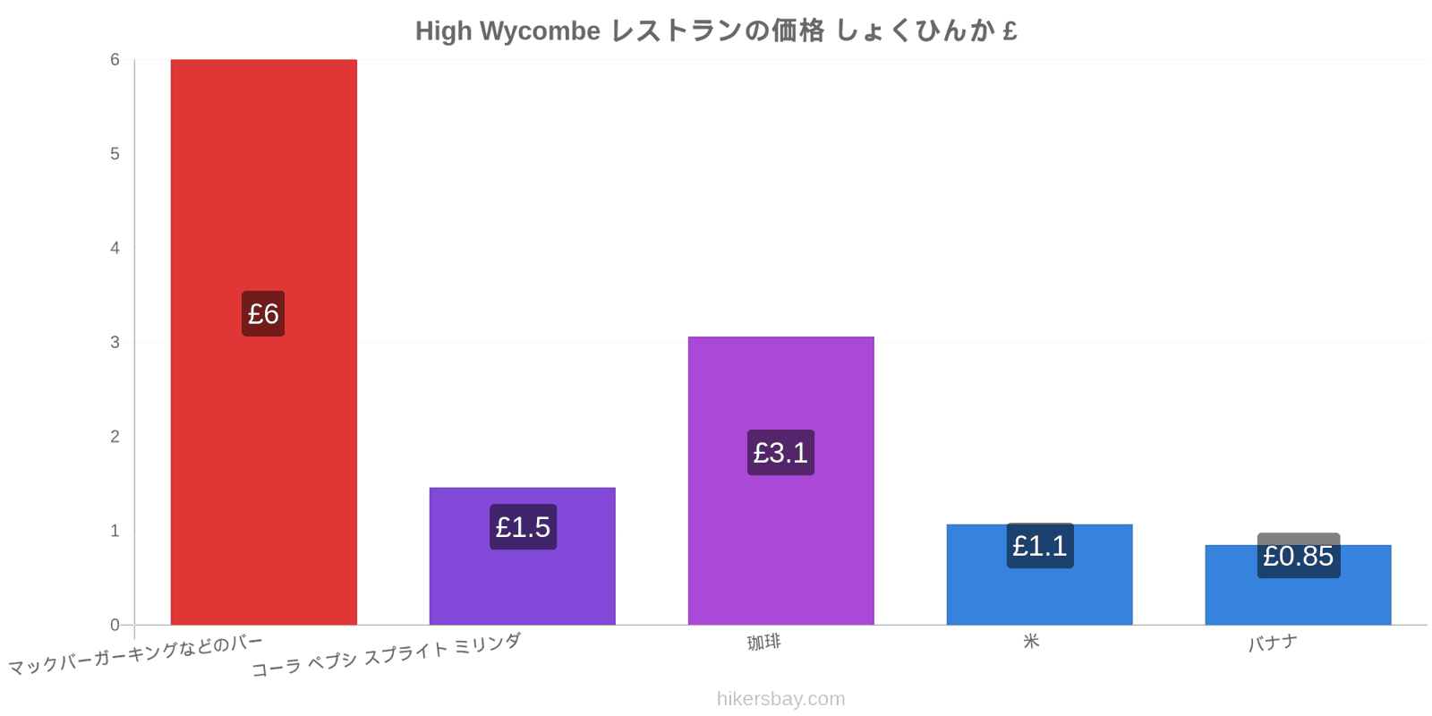 High Wycombe 価格の変更 hikersbay.com