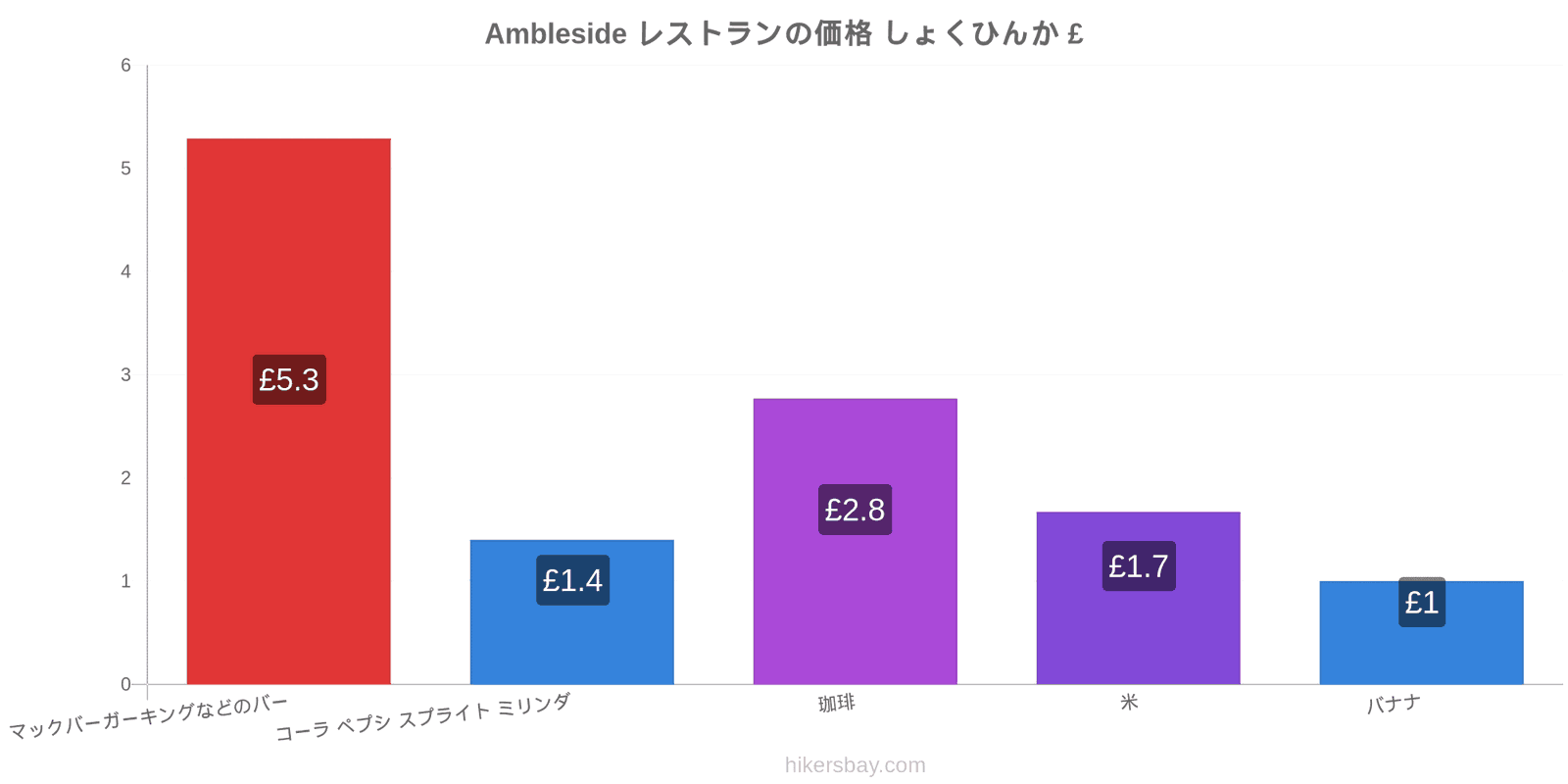 Ambleside 価格の変更 hikersbay.com