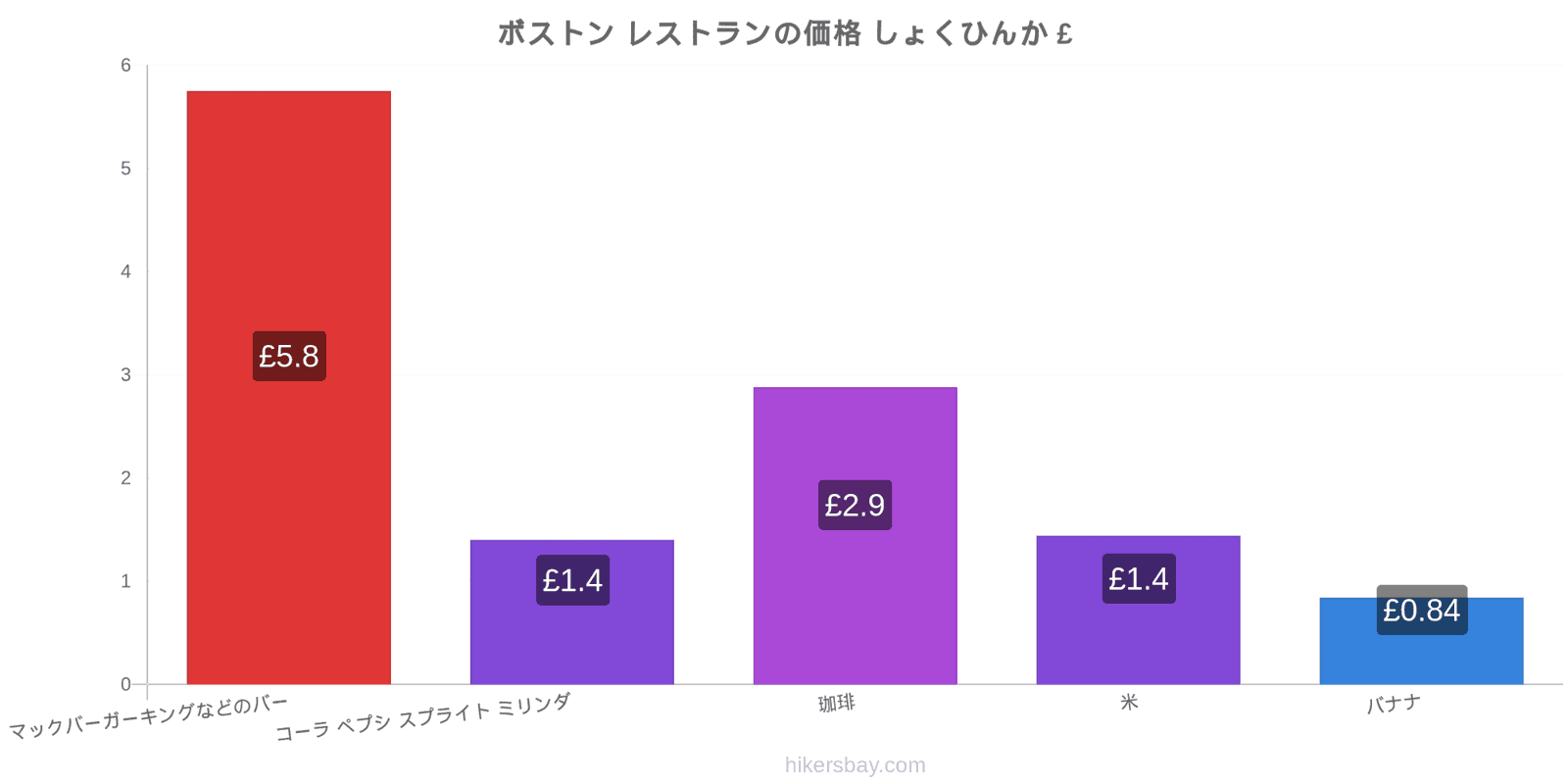 ボストン 価格の変更 hikersbay.com