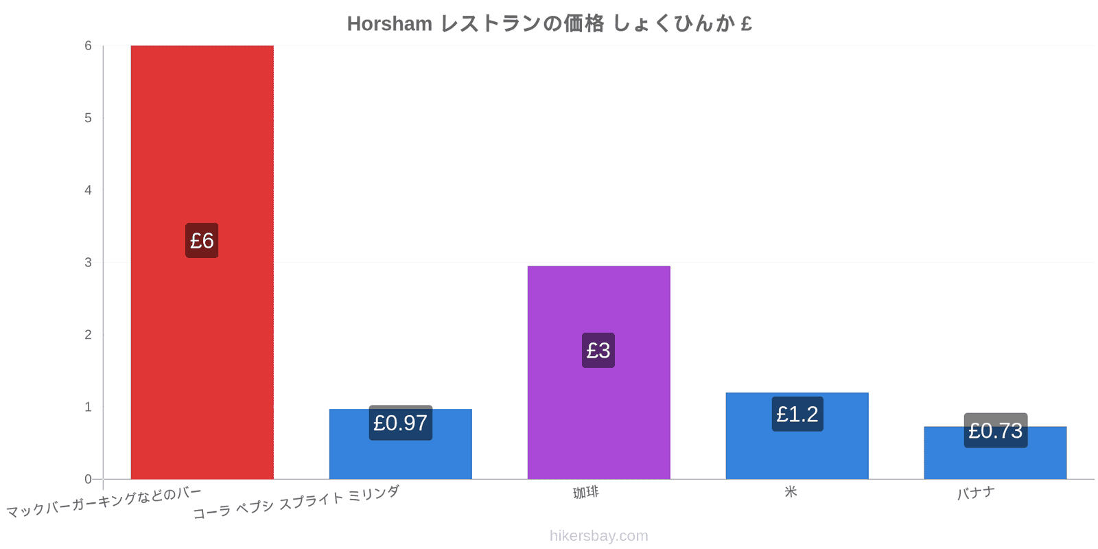 Horsham 価格の変更 hikersbay.com