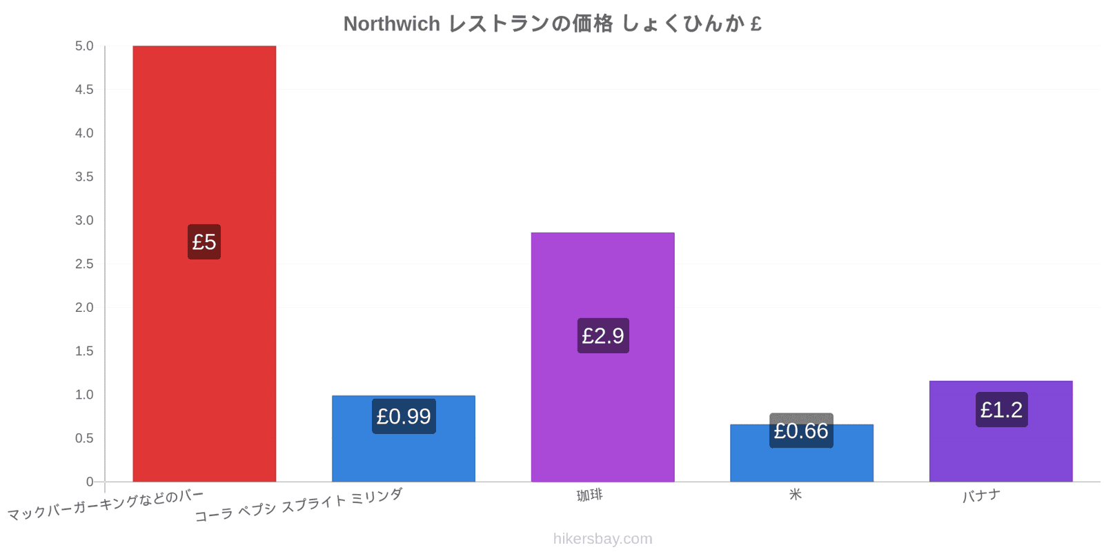 Northwich 価格の変更 hikersbay.com