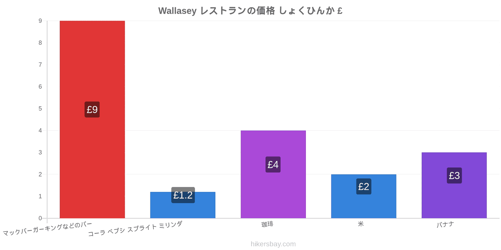 Wallasey 価格の変更 hikersbay.com