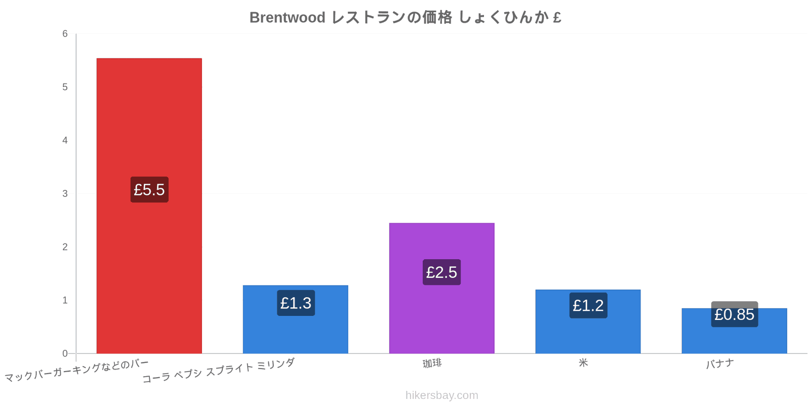 Brentwood 価格の変更 hikersbay.com