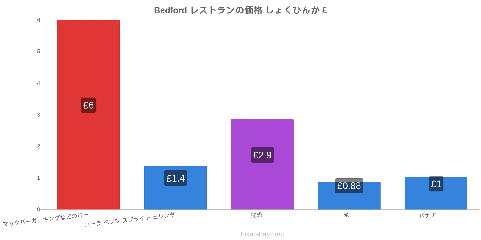 Bedford 価格の変更 hikersbay.com