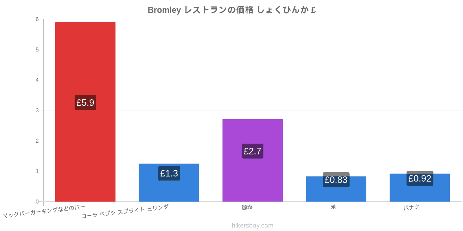 Bromley 価格の変更 hikersbay.com