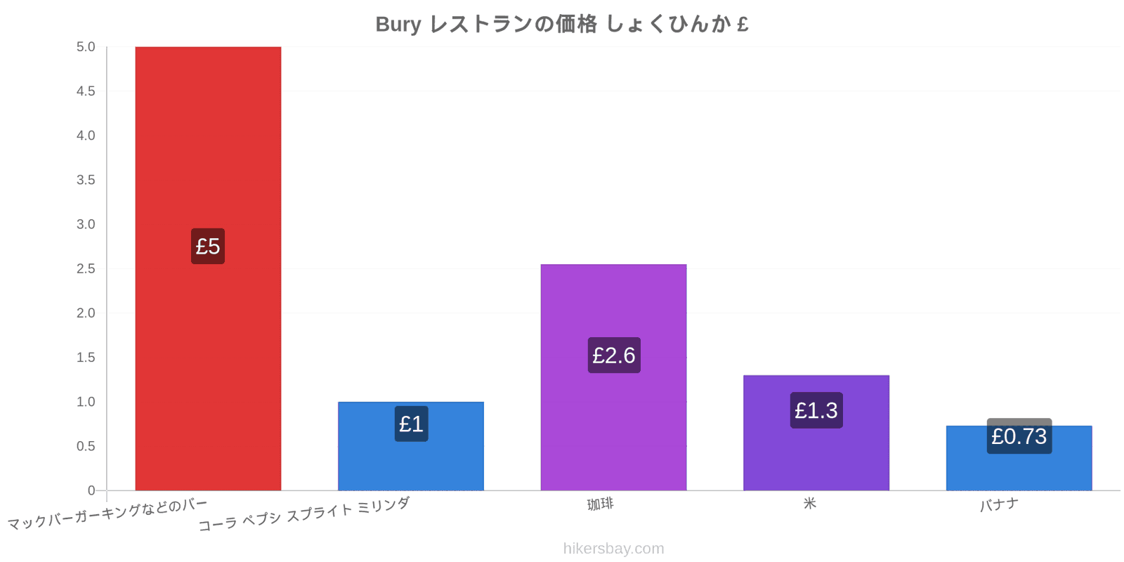 Bury 価格の変更 hikersbay.com