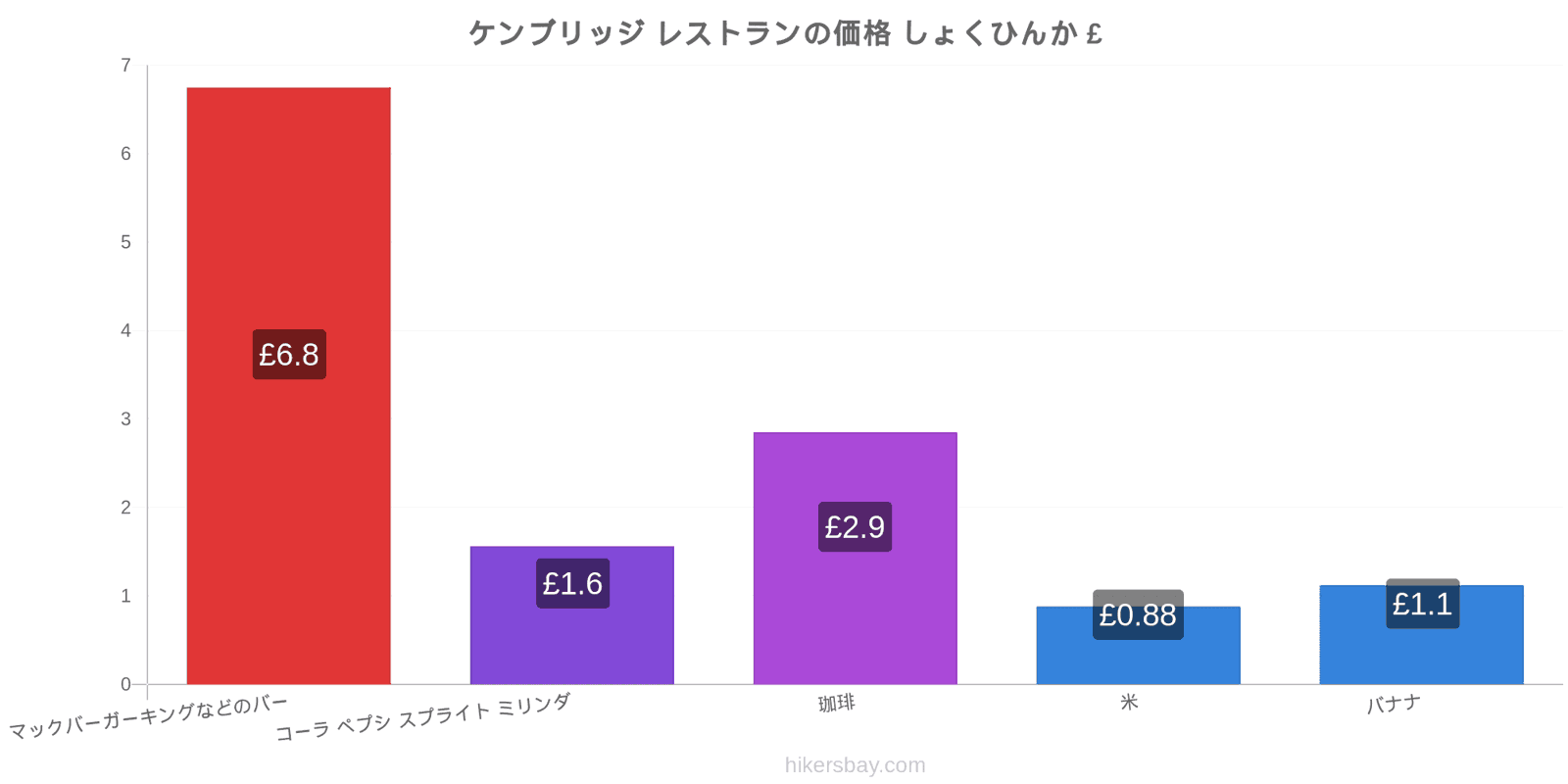 ケンブリッジ 価格の変更 hikersbay.com