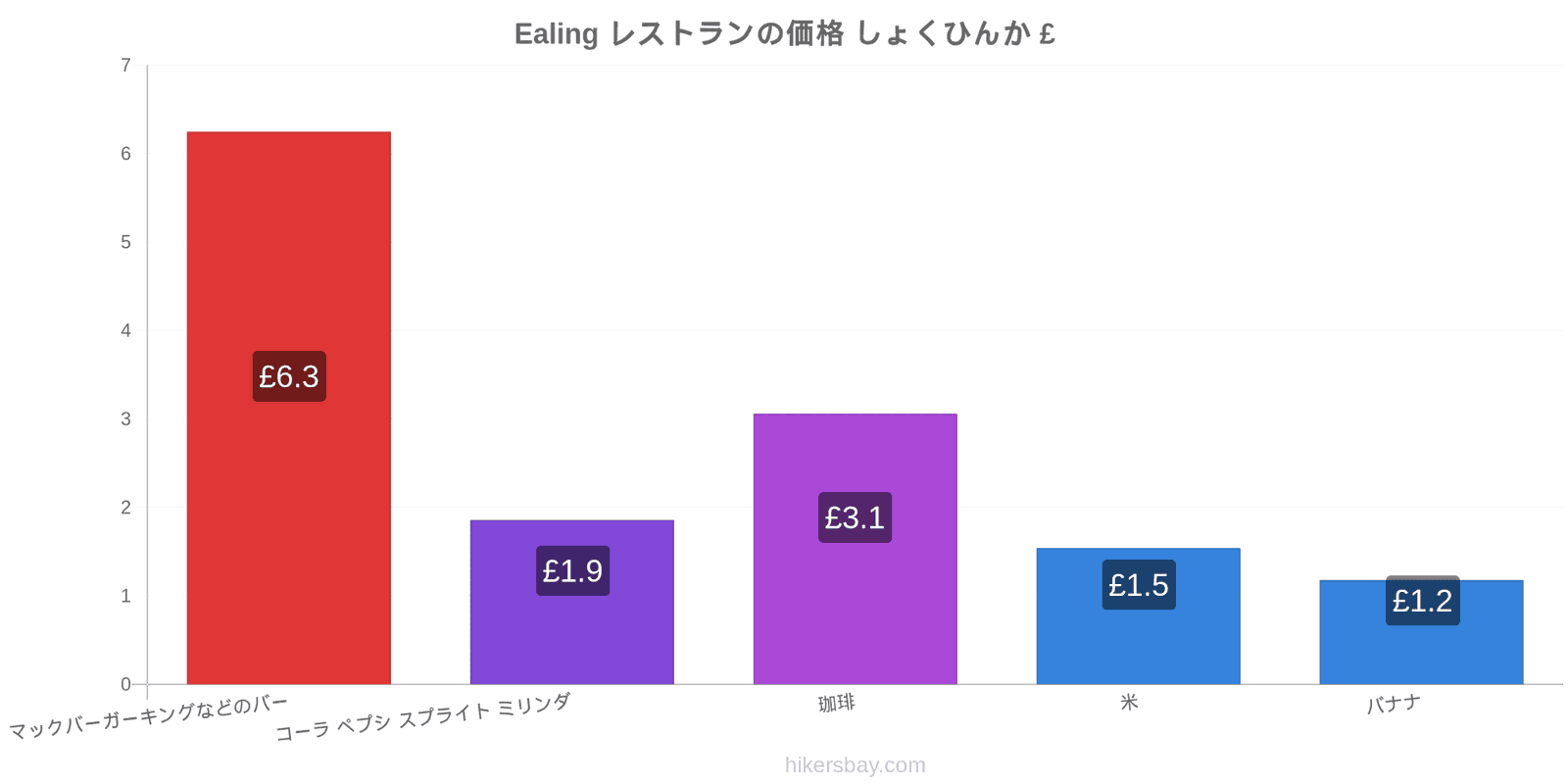 Ealing 価格の変更 hikersbay.com