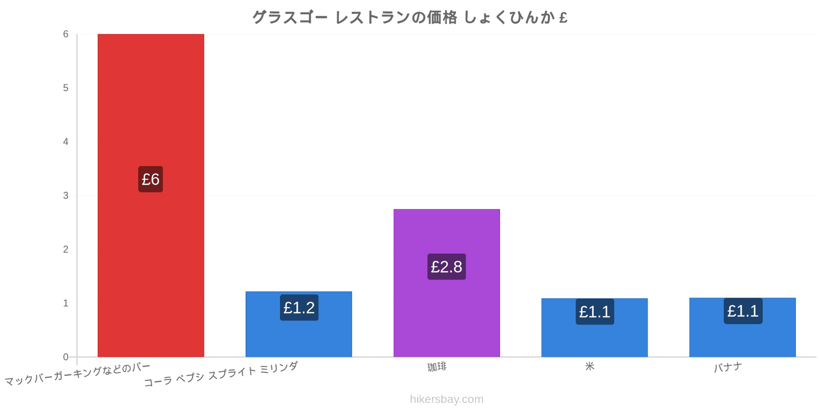 グラスゴー 価格の変更 hikersbay.com