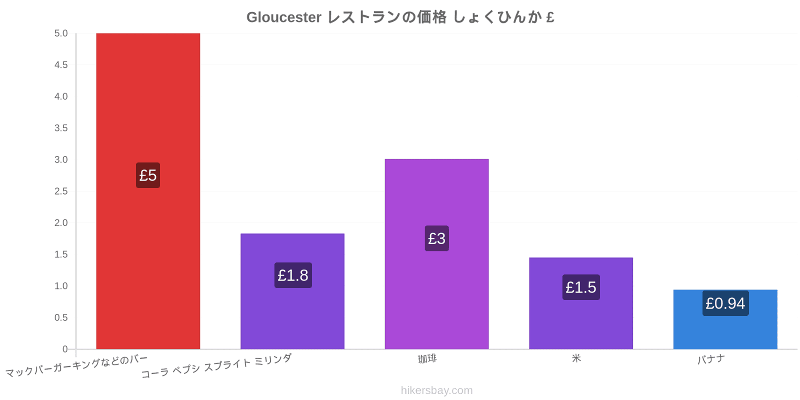 Gloucester 価格の変更 hikersbay.com