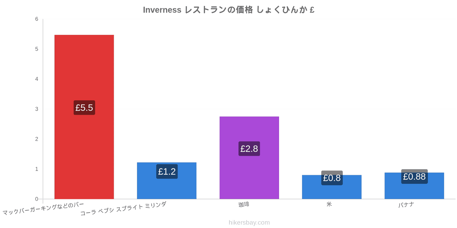 Inverness 価格の変更 hikersbay.com