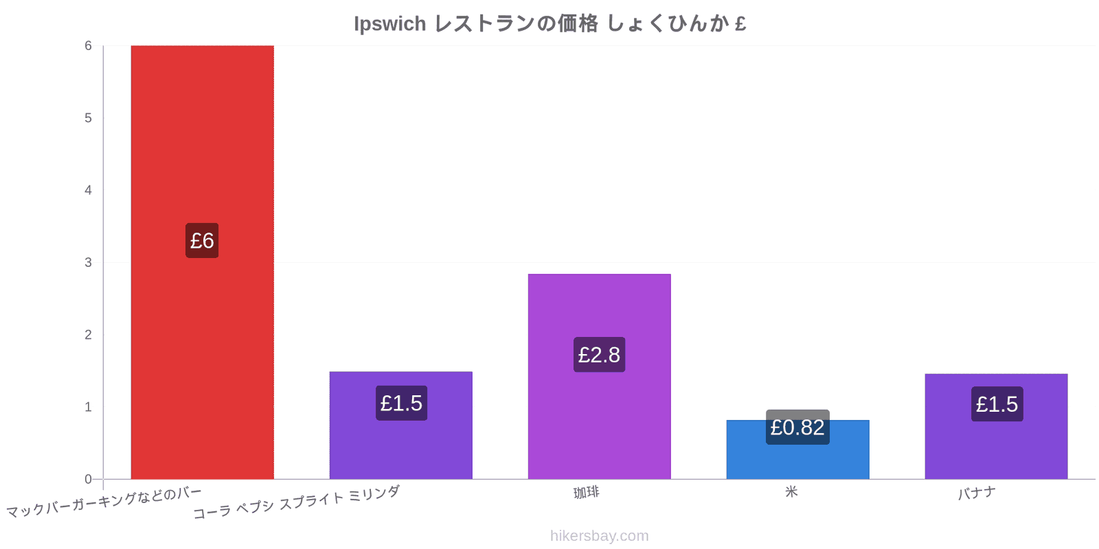 Ipswich 価格の変更 hikersbay.com