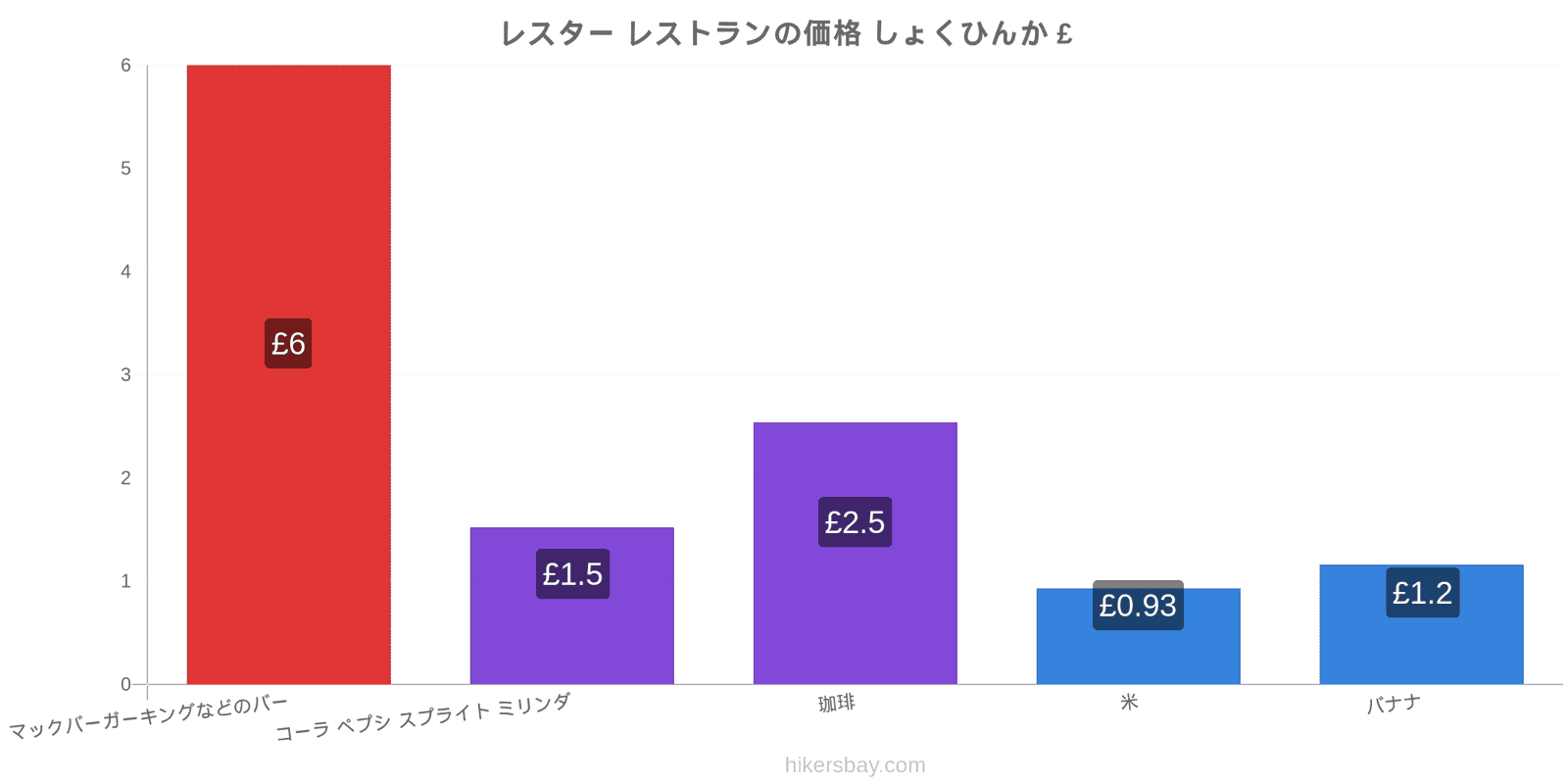 レスター 価格の変更 hikersbay.com