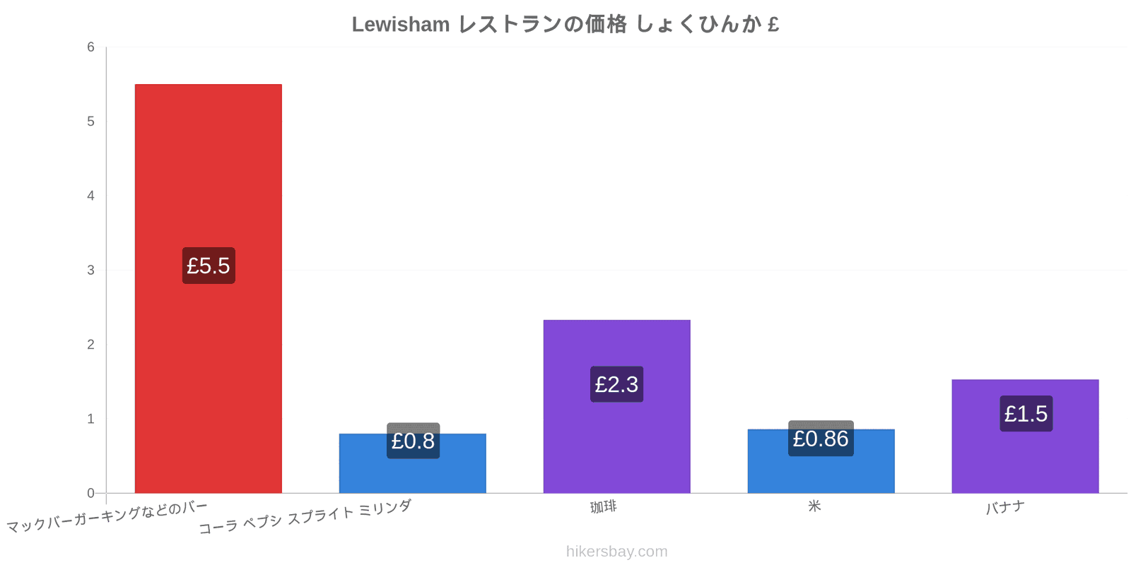 Lewisham 価格の変更 hikersbay.com