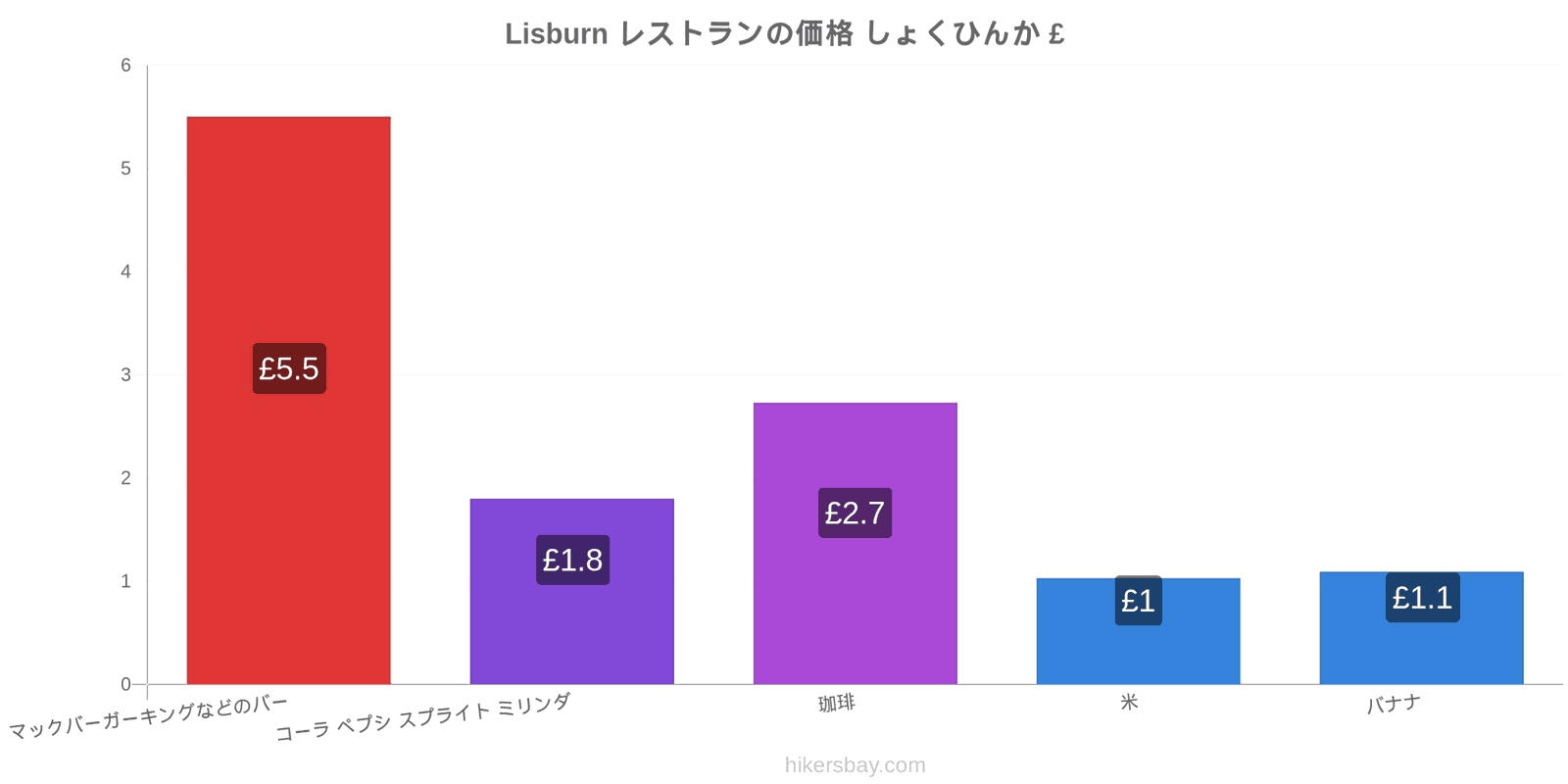 Lisburn 価格の変更 hikersbay.com