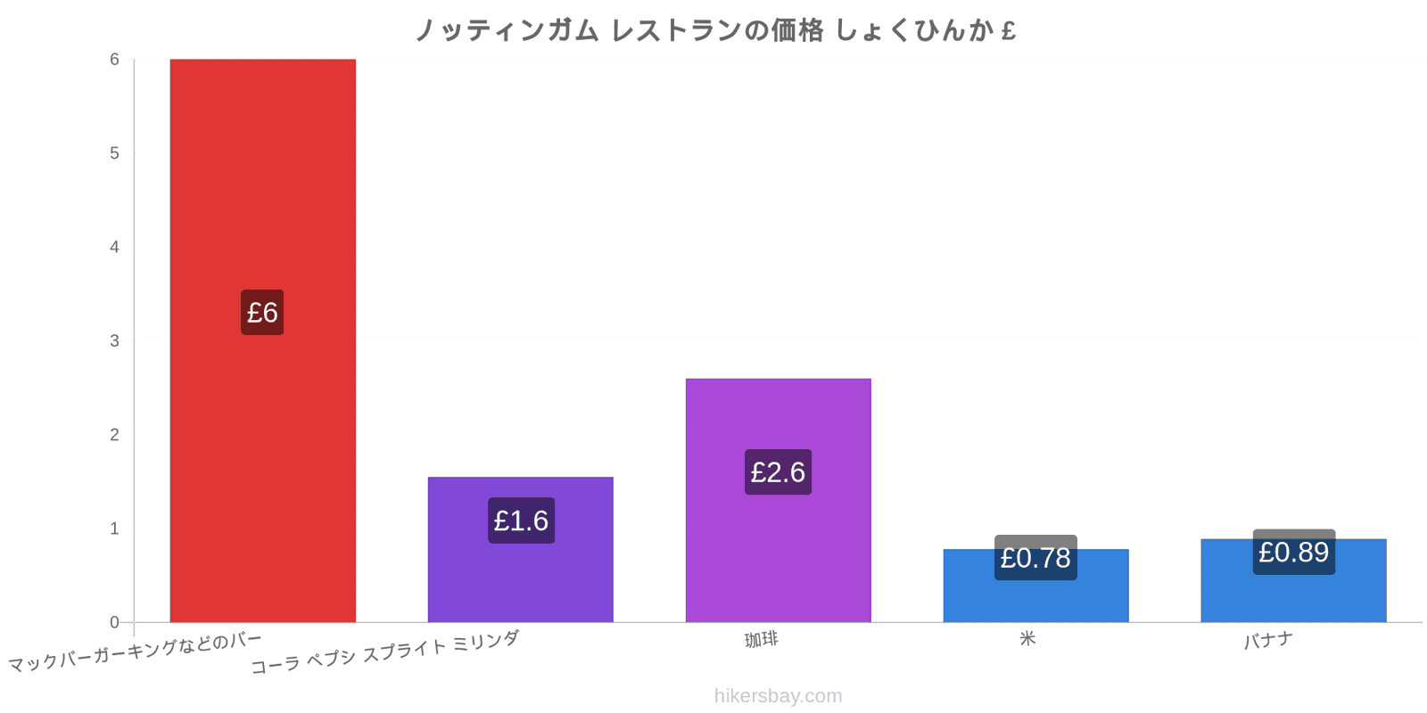 ノッティンガム 価格の変更 hikersbay.com