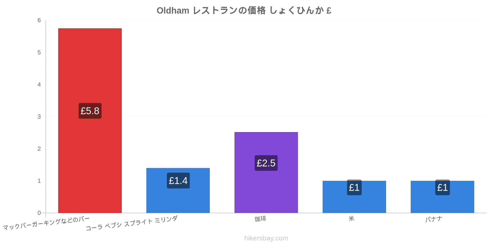 Oldham 価格の変更 hikersbay.com