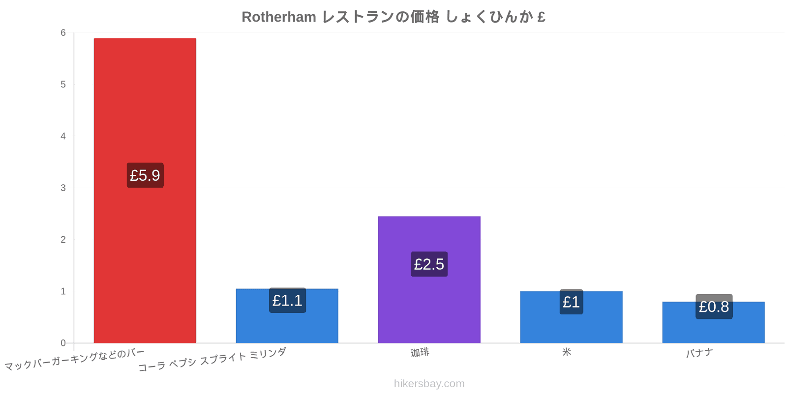 Rotherham 価格の変更 hikersbay.com