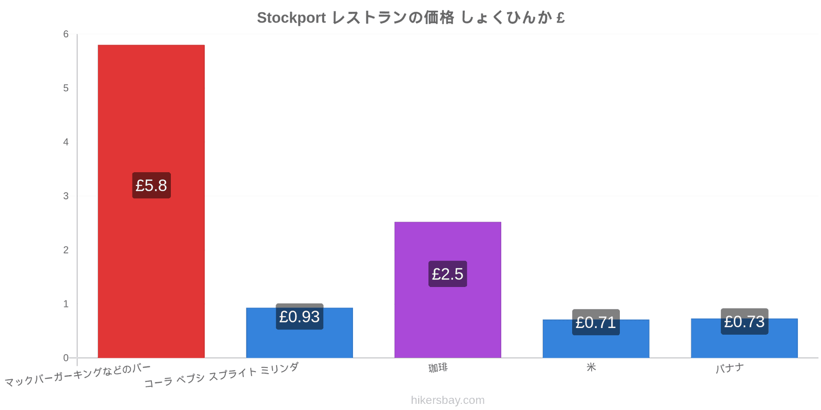 Stockport 価格の変更 hikersbay.com