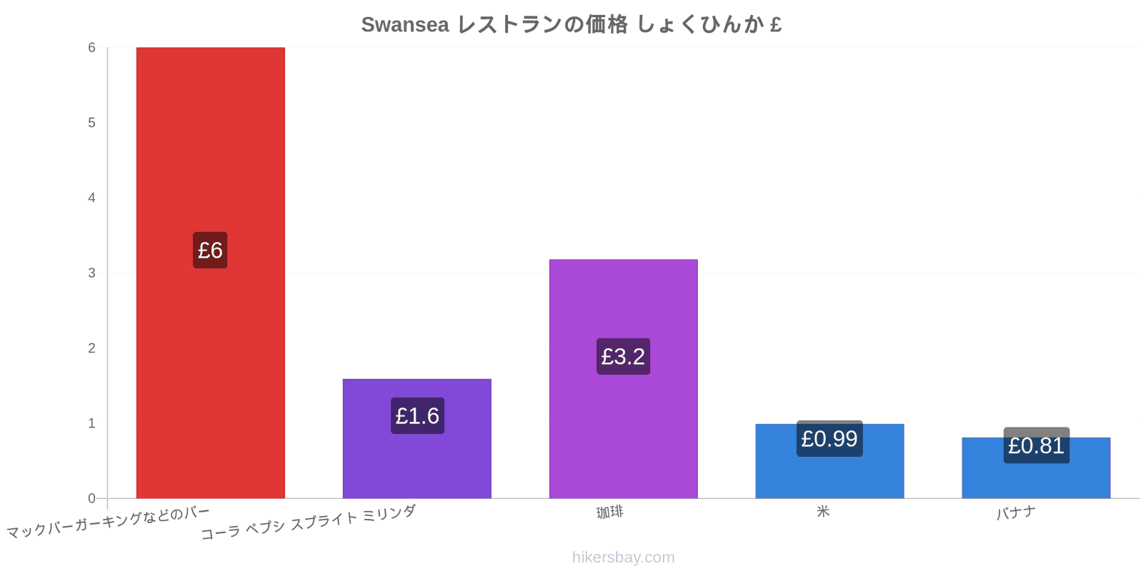 Swansea 価格の変更 hikersbay.com