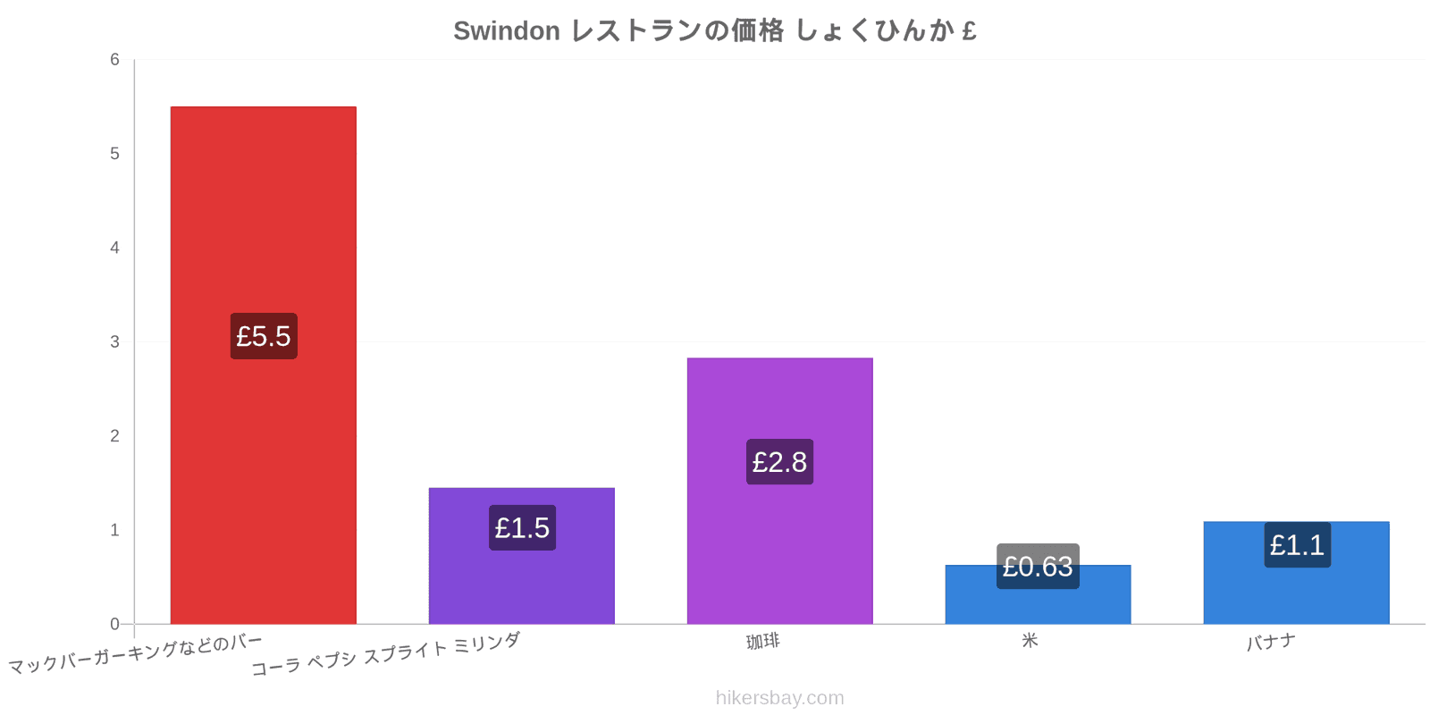 Swindon 価格の変更 hikersbay.com