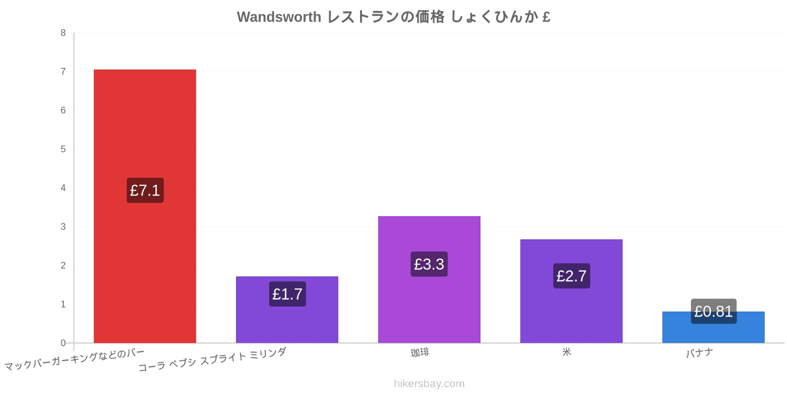 Wandsworth 価格の変更 hikersbay.com