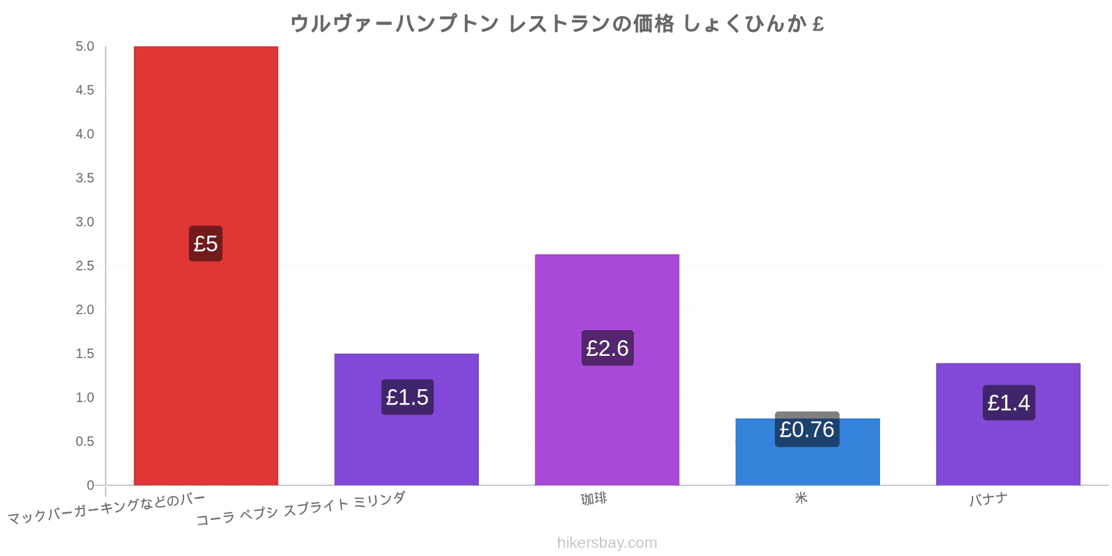 ウルヴァーハンプトン 価格の変更 hikersbay.com