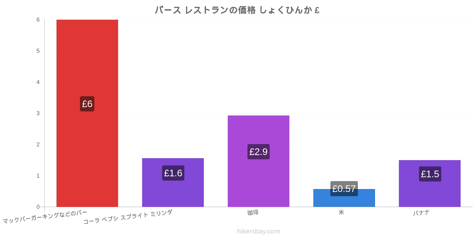 バース 価格の変更 hikersbay.com