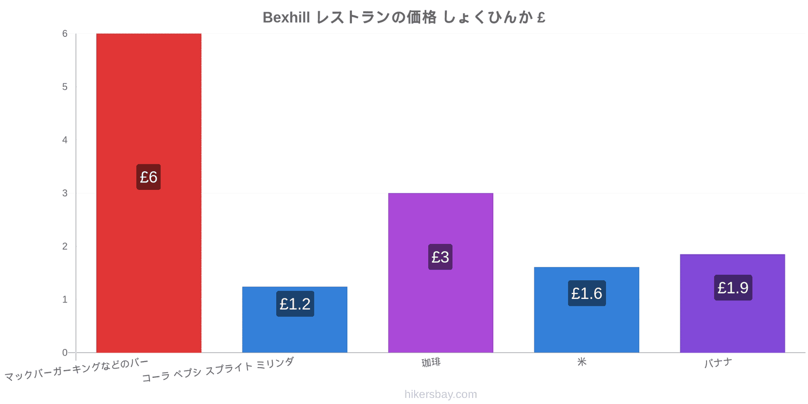 Bexhill 価格の変更 hikersbay.com