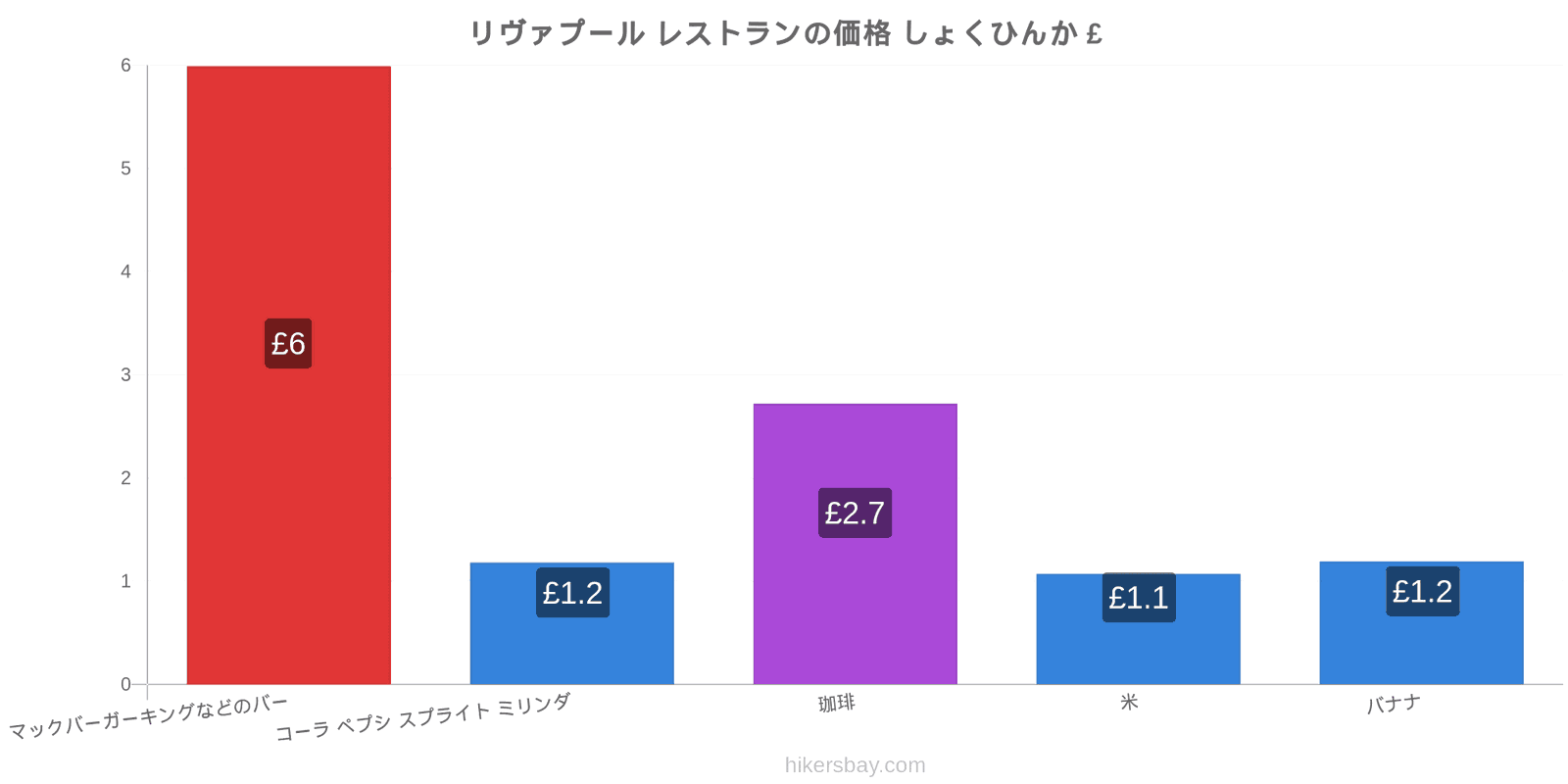 リヴァプール 価格の変更 hikersbay.com