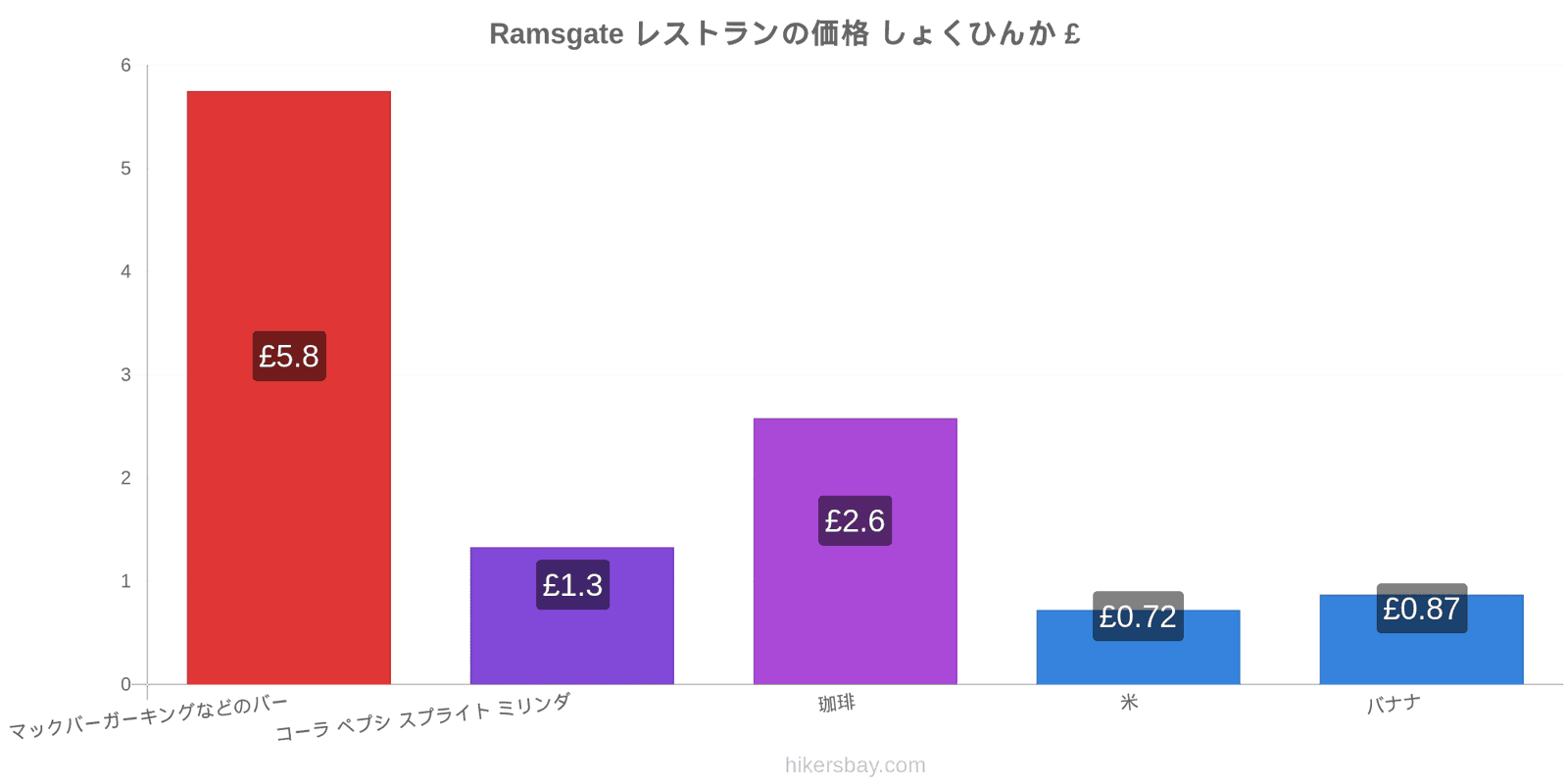 Ramsgate 価格の変更 hikersbay.com