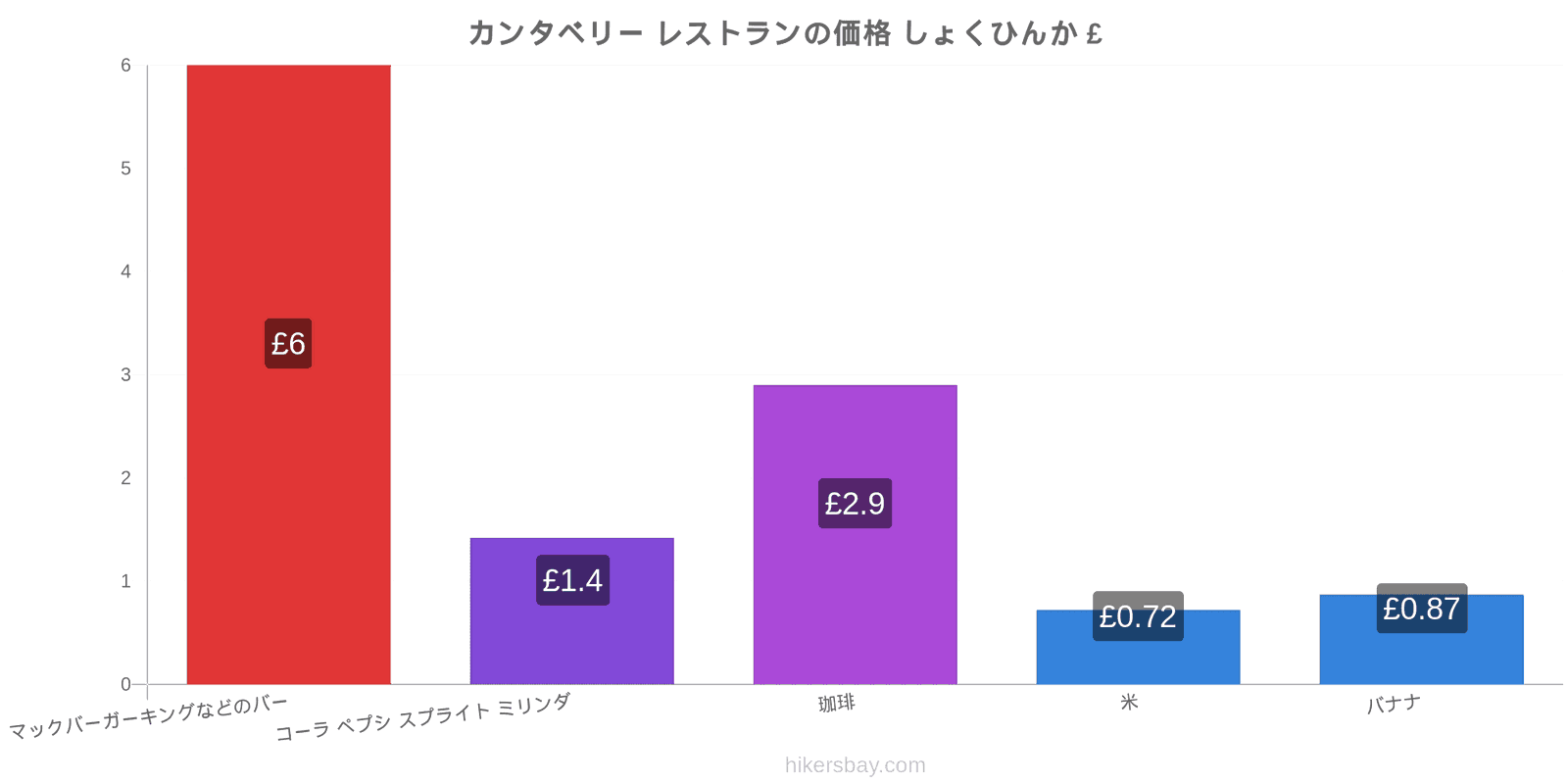 カンタベリー 価格の変更 hikersbay.com