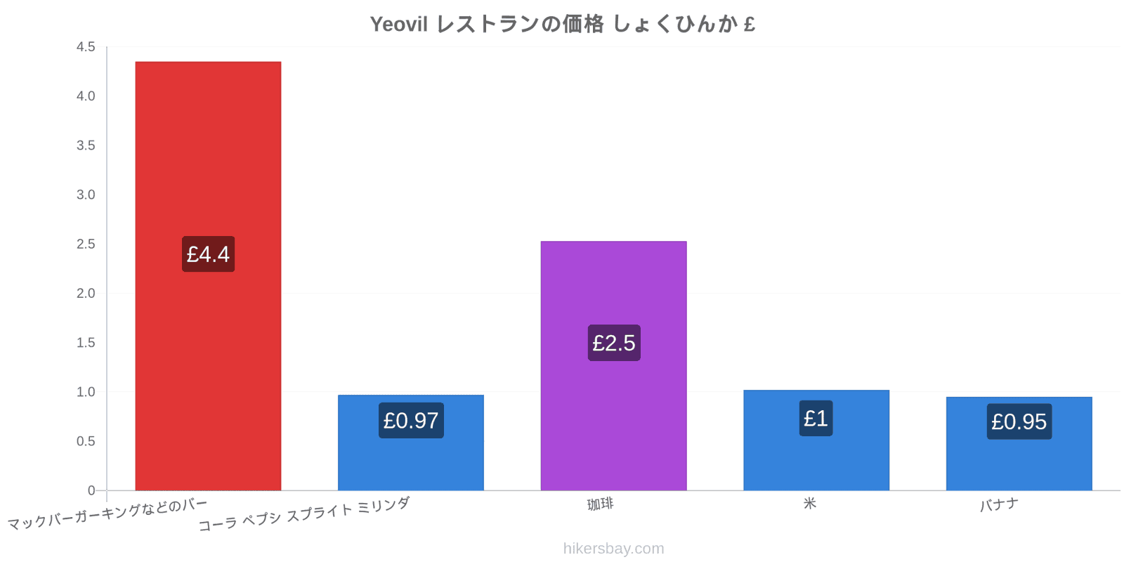 Yeovil 価格の変更 hikersbay.com