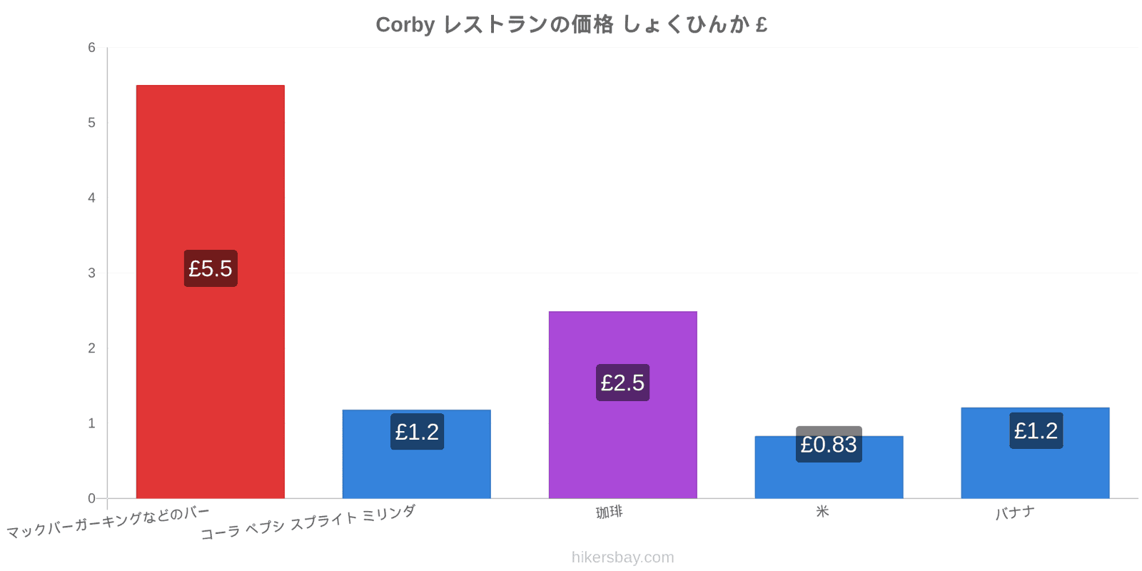 Corby 価格の変更 hikersbay.com