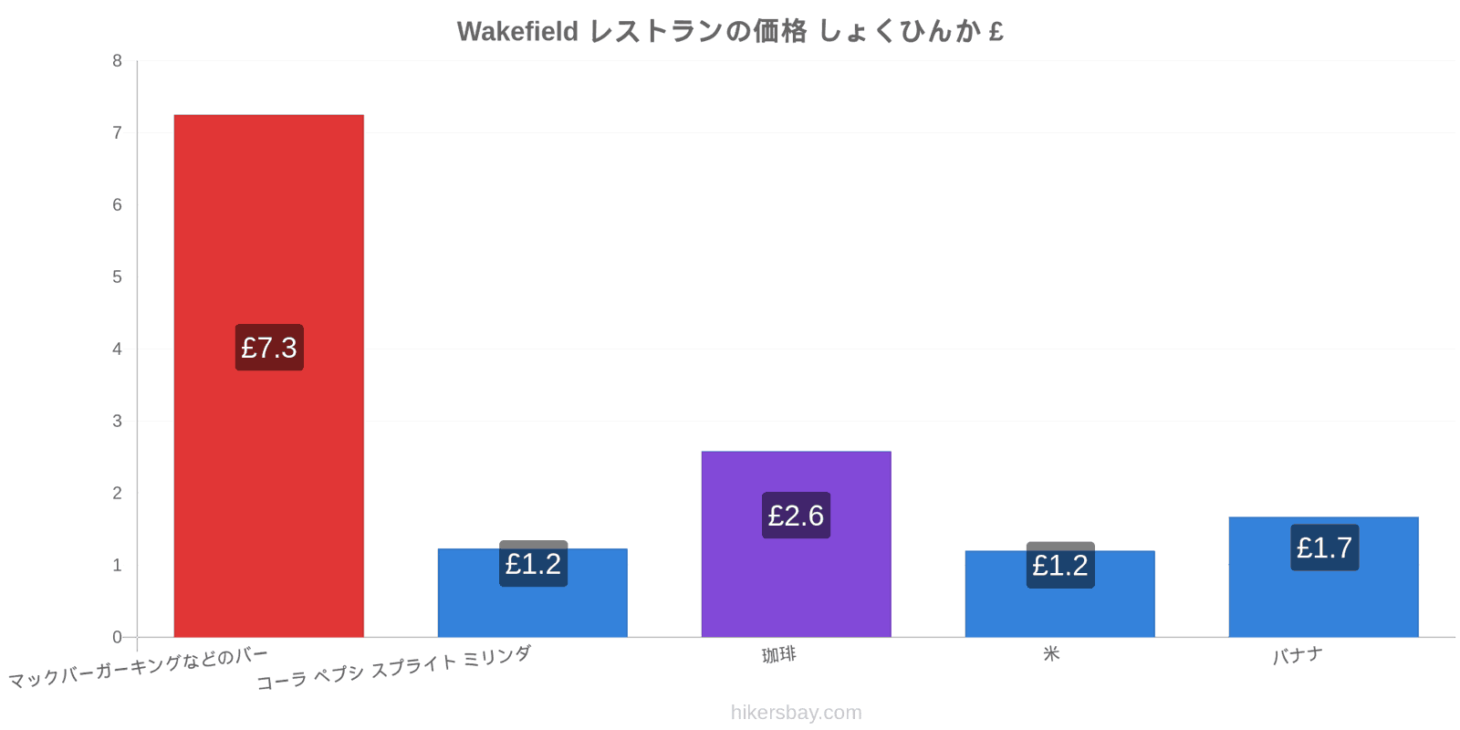 Wakefield 価格の変更 hikersbay.com