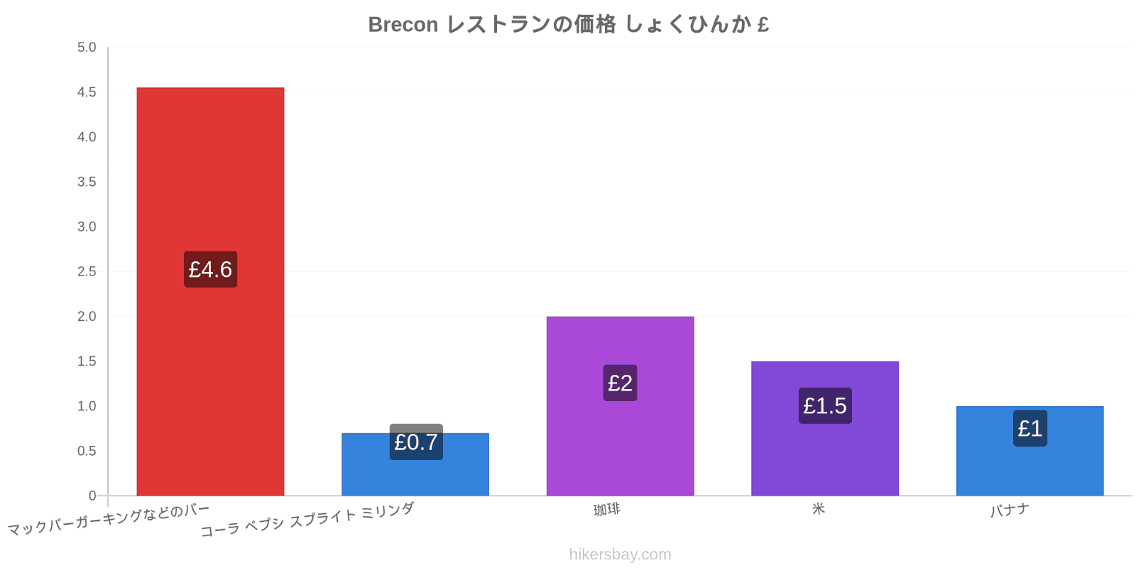 Brecon 価格の変更 hikersbay.com