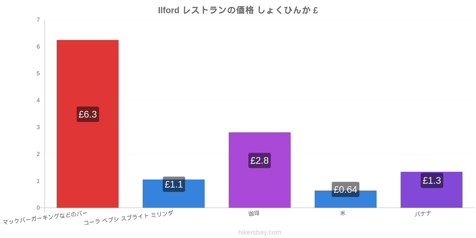 Ilford 価格の変更 hikersbay.com