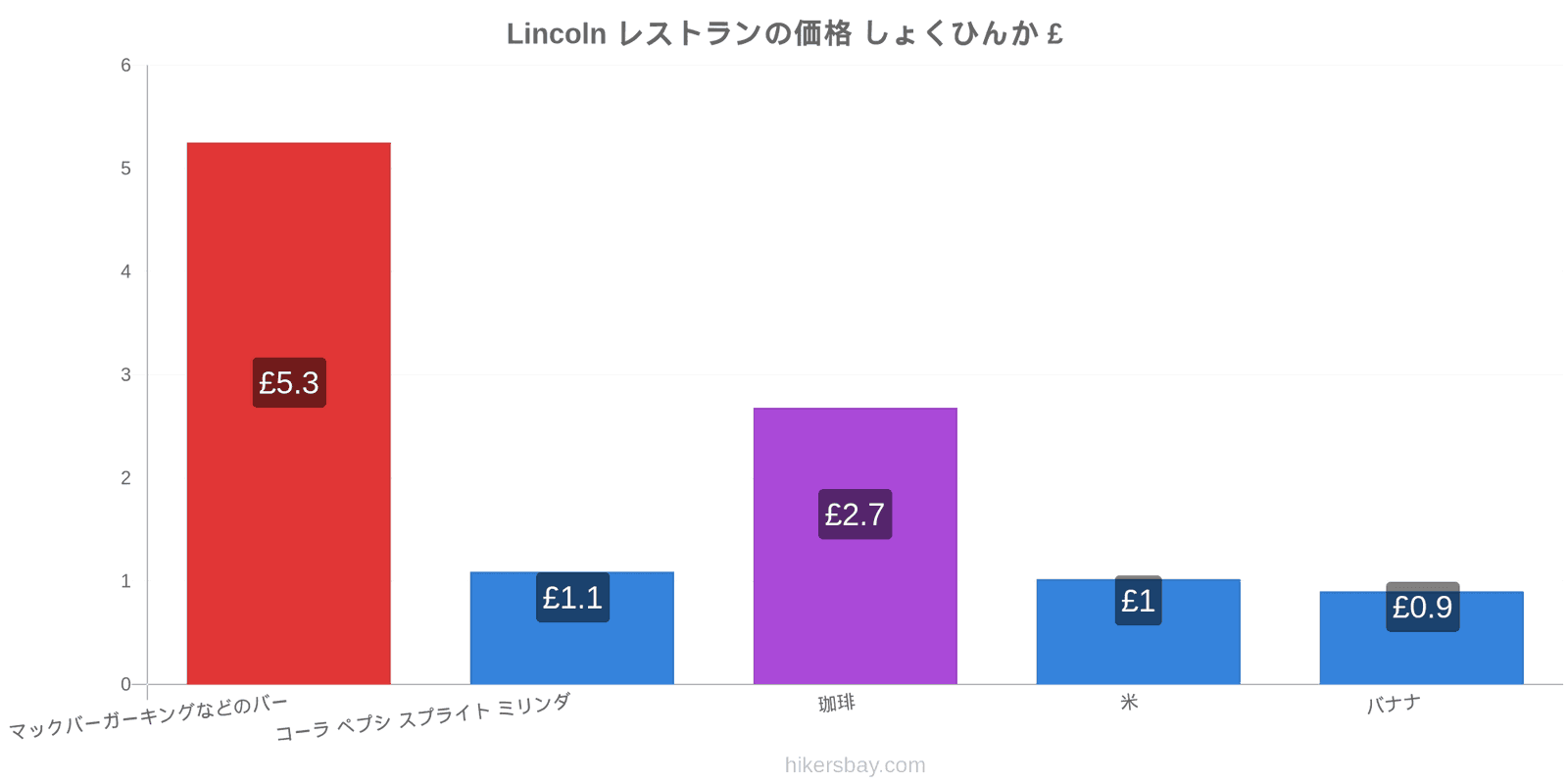 Lincoln 価格の変更 hikersbay.com