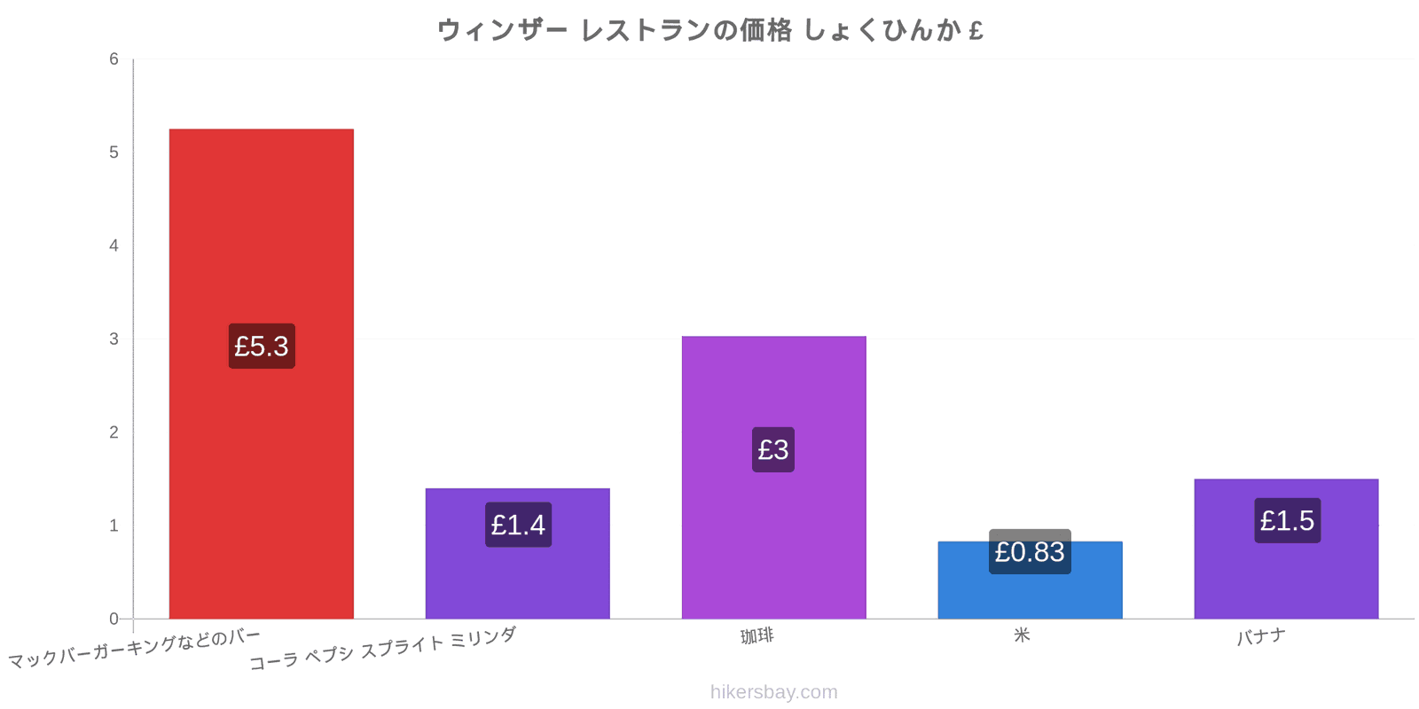 ウィンザー 価格の変更 hikersbay.com