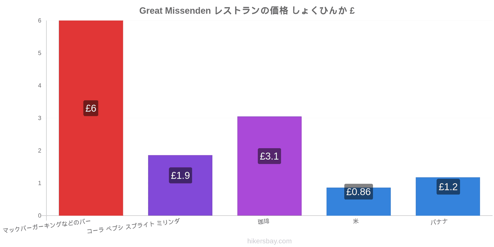 Great Missenden 価格の変更 hikersbay.com