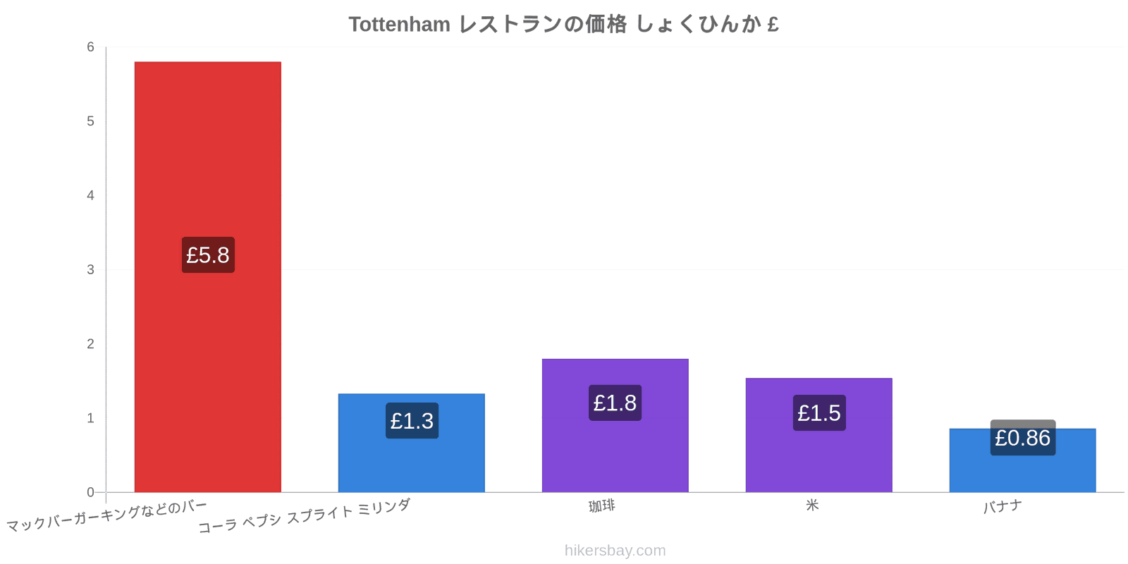 Tottenham 価格の変更 hikersbay.com