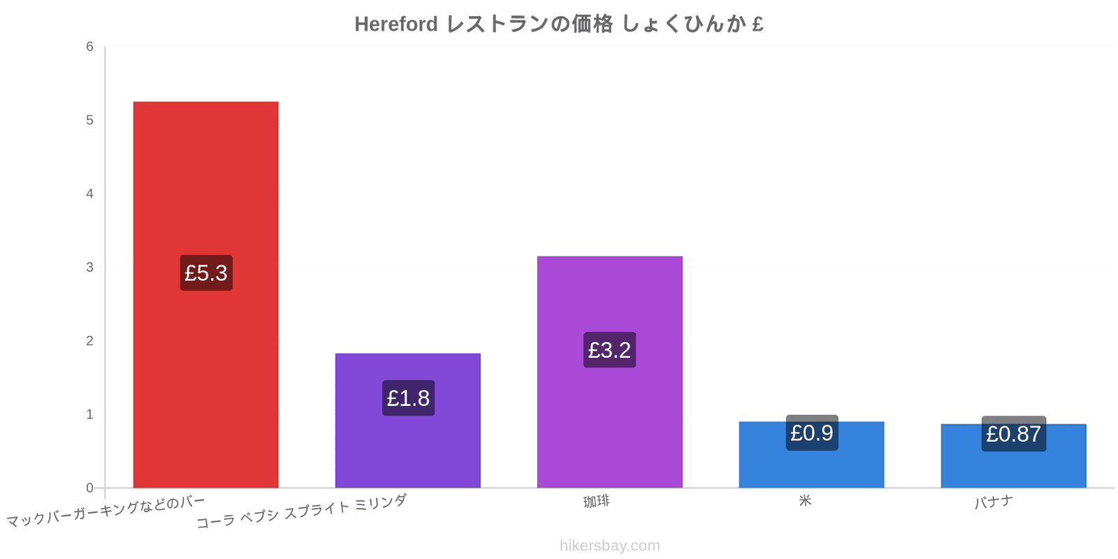 Hereford 価格の変更 hikersbay.com