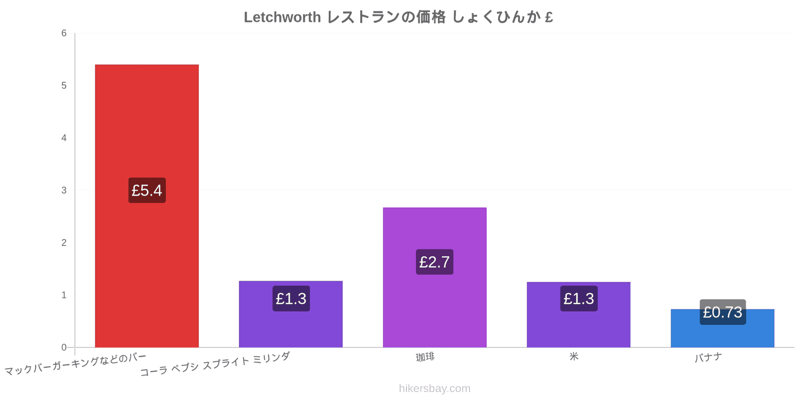 Letchworth 価格の変更 hikersbay.com