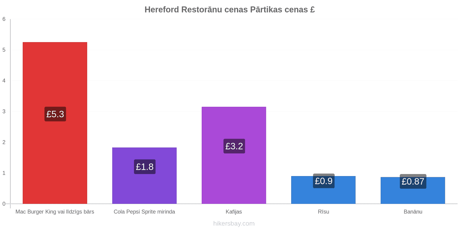 Hereford cenu izmaiņas hikersbay.com