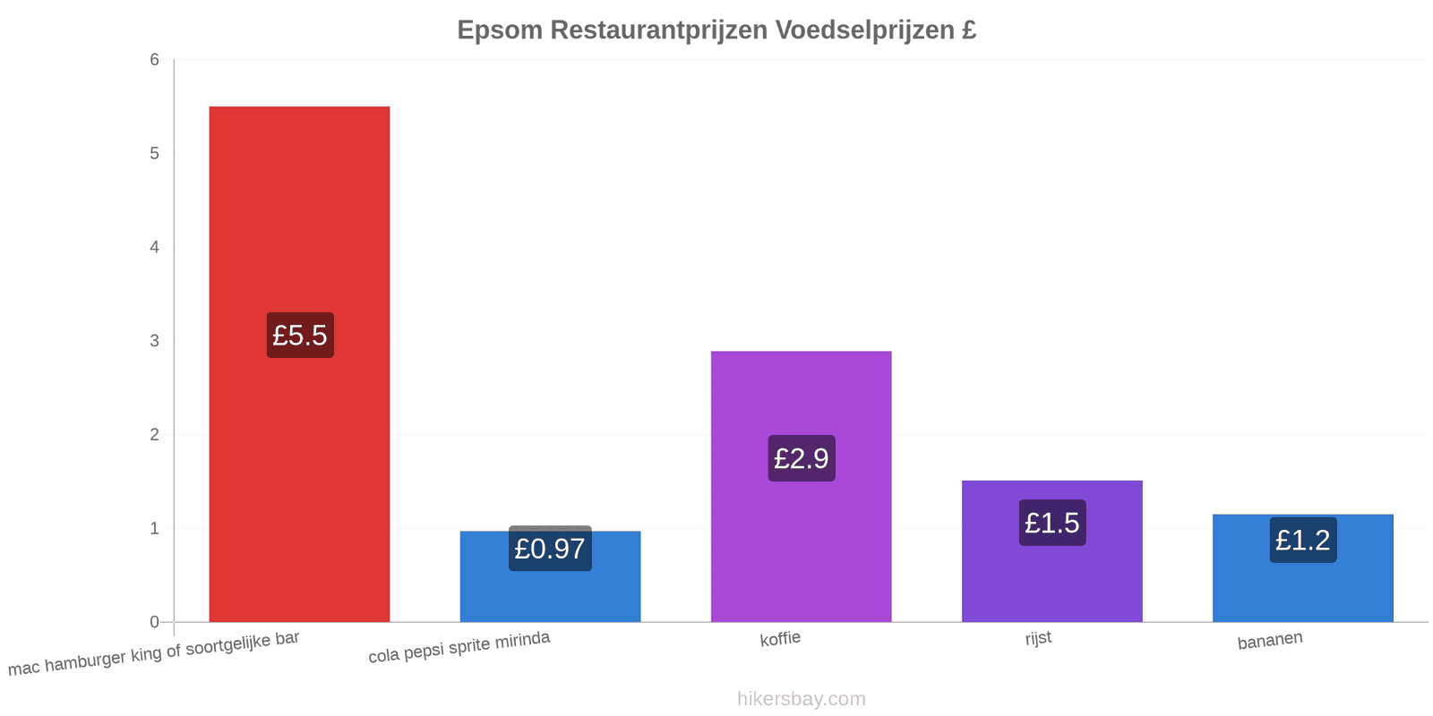 Epsom prijswijzigingen hikersbay.com