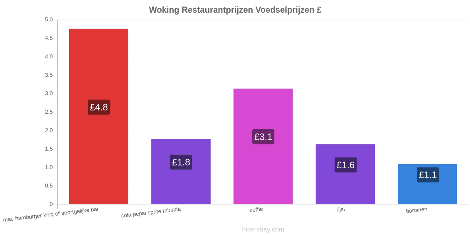 Woking prijswijzigingen hikersbay.com