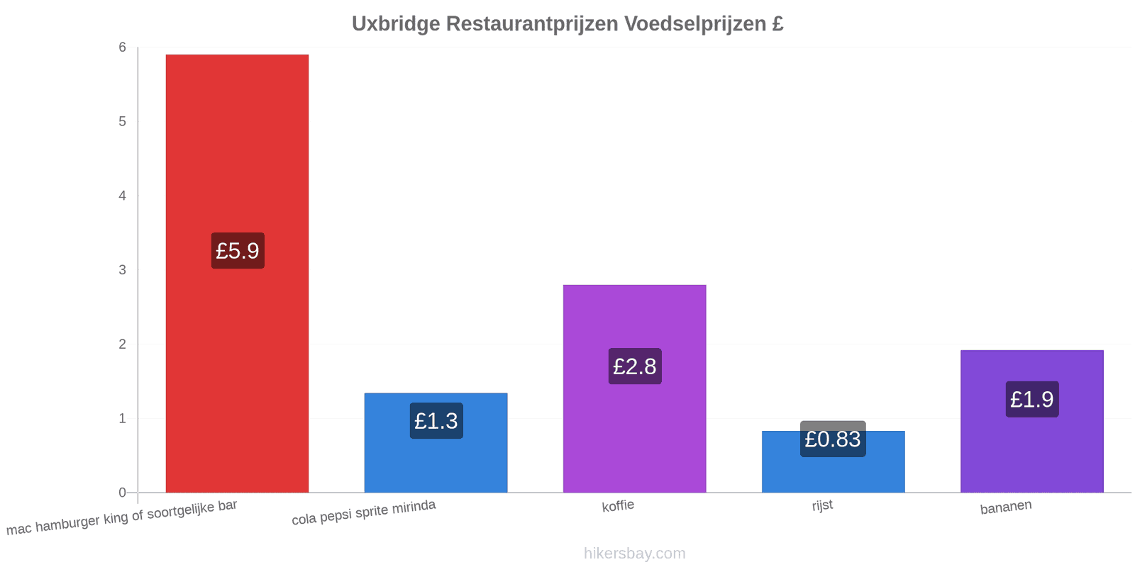 Uxbridge prijswijzigingen hikersbay.com